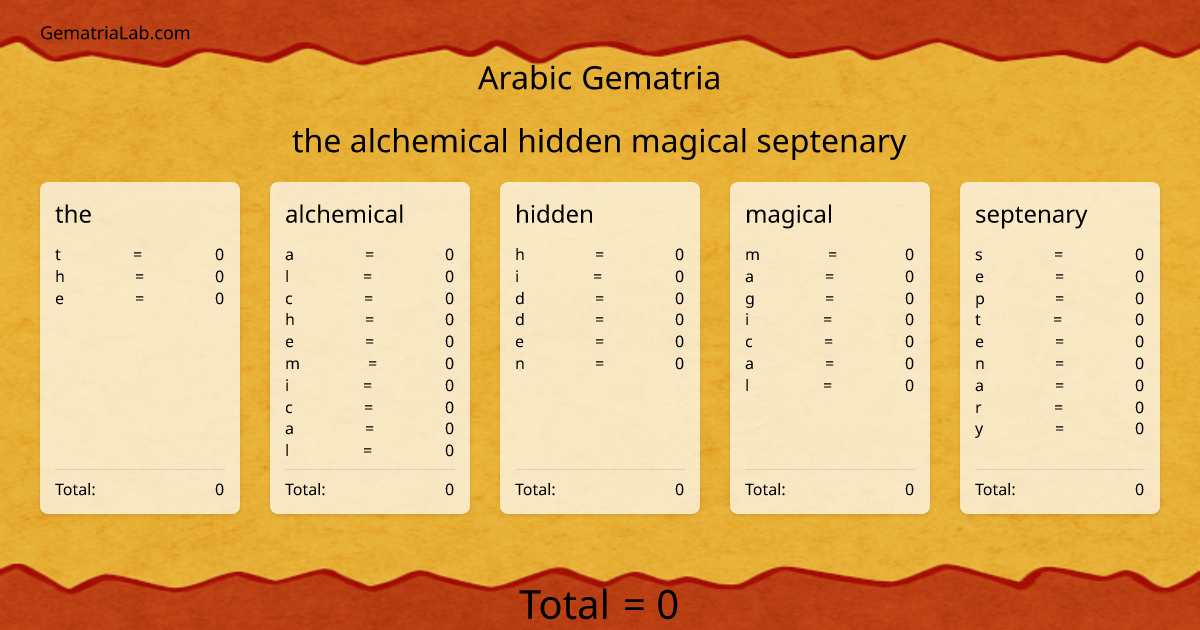 the alchemical hidden magical septenary in arabic Gematria